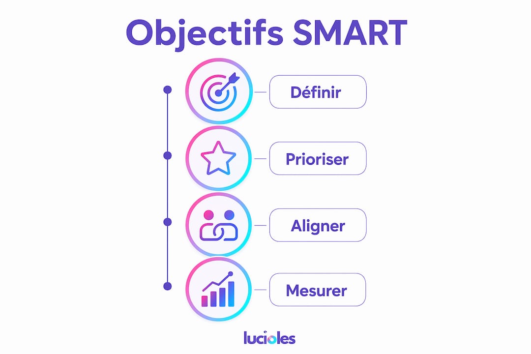 Construire une stratégie de contenu engageante en 2026 2 Infographie : les étapes clés pour définir vos objectifs de contenu