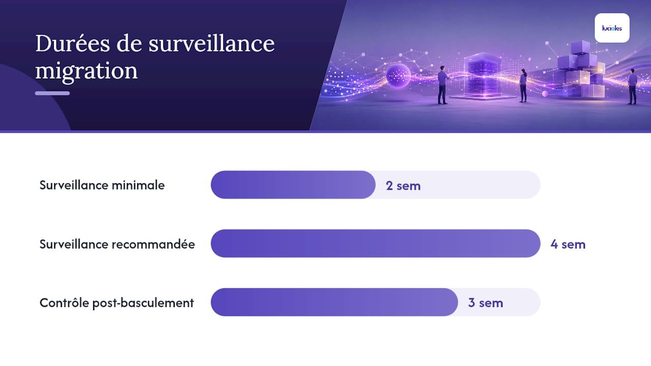 Responsables marketing : matrice pour passer au tagging côté serveur 1 Comment migrer sans casser votre reporting existant ? — overview diagram