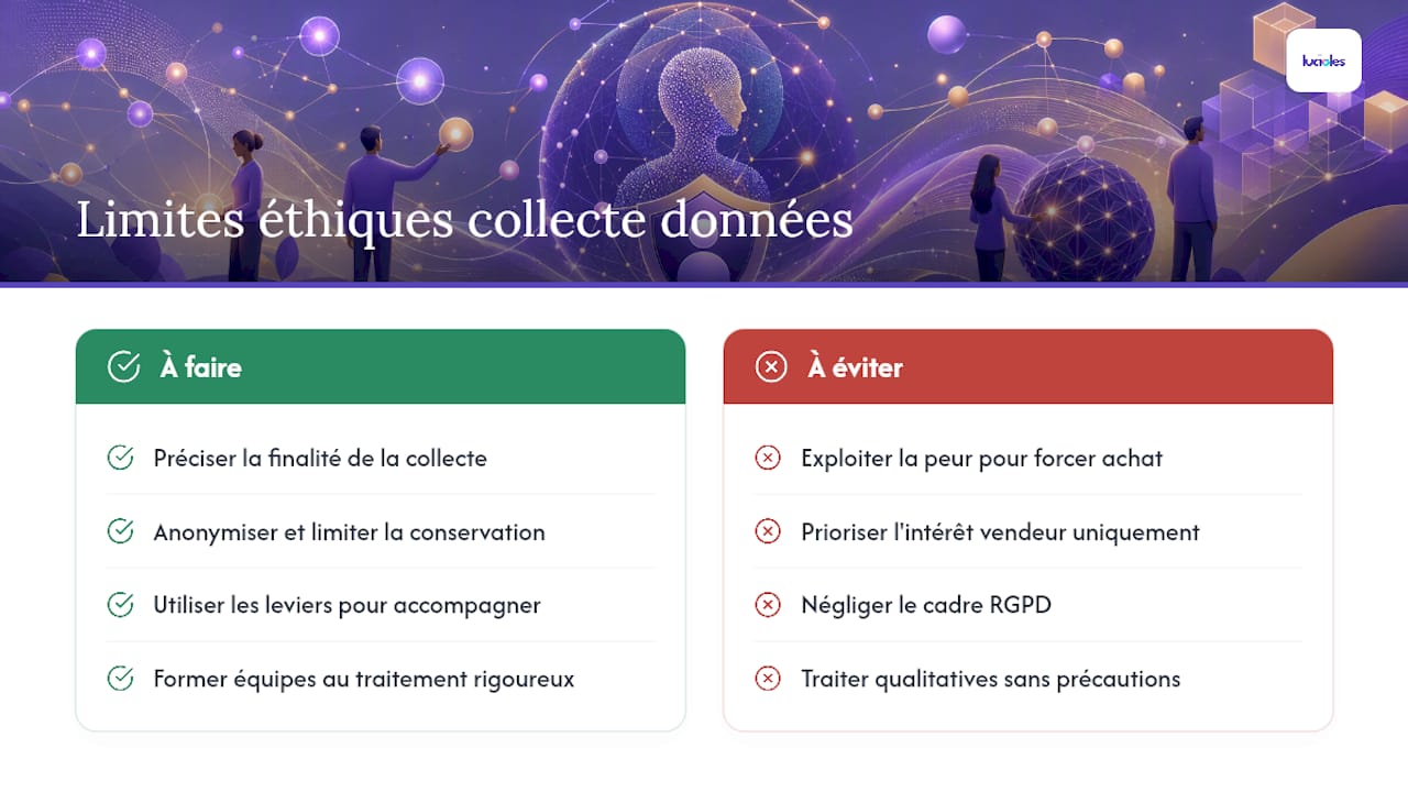 Quelles limites éthiques pour collecter ces données ? — overview diagram