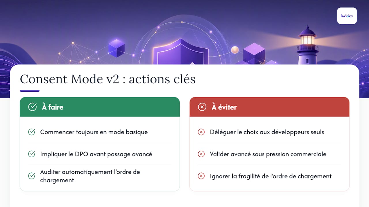 Ce qui compte vraiment dans le Consent Mode v2 — overview diagram