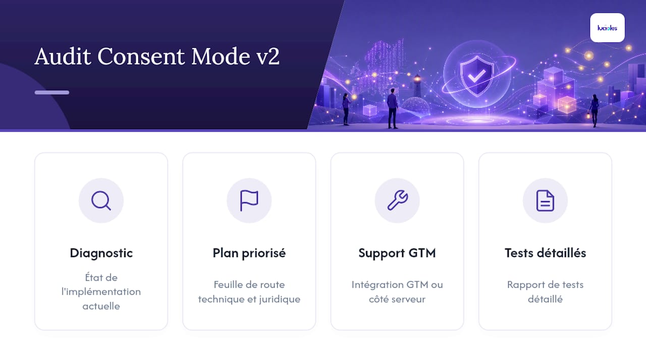 Un audit technique pour sécuriser votre Consent Mode v2 — overview diagram