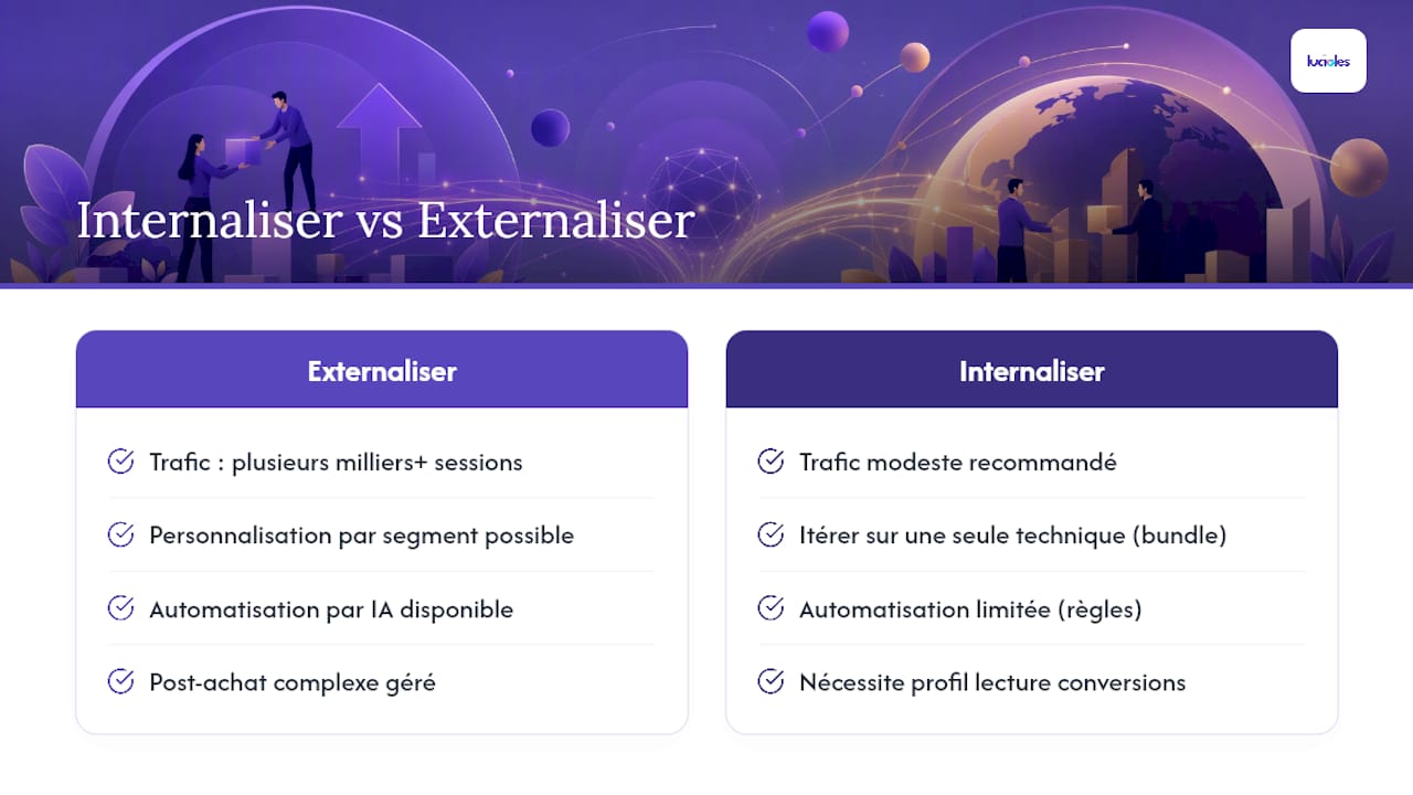Comparaison entre internalisation et externalisation de l’upsell