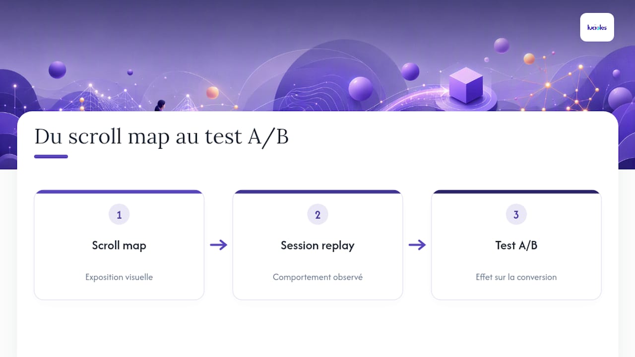 Scroll map : lire le comportement de défilement pour convertir plus 2 Processus de validation du replay de la scroll map lors d’un test A/B