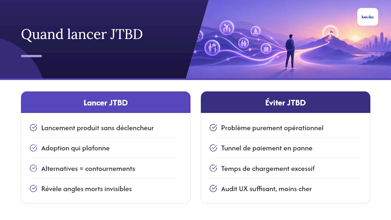 Jobs to be Done marketing : la méthode qui cible le vrai motif d'achat 1 Faut-il vraiment lancer un pilote Jobs to be Done chez vous ? — overview diagram