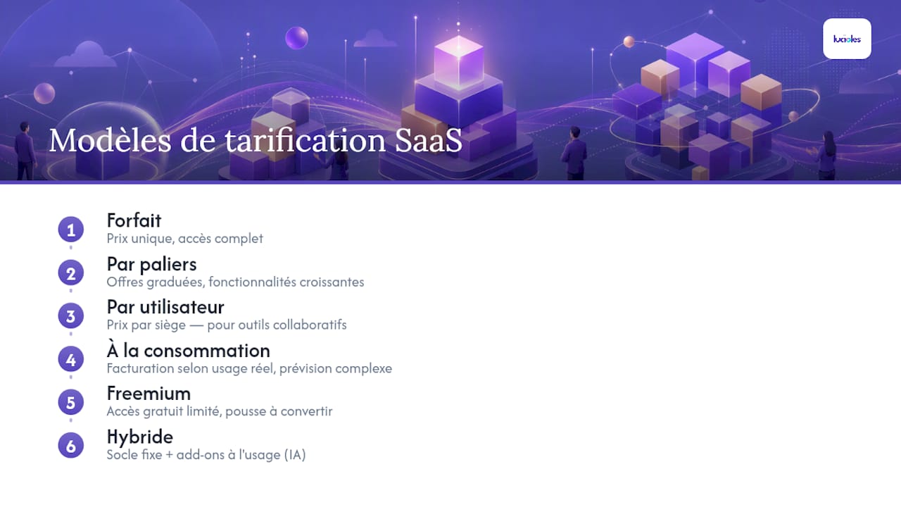 Comparaison visuelle de six modèles de tarification SaaS