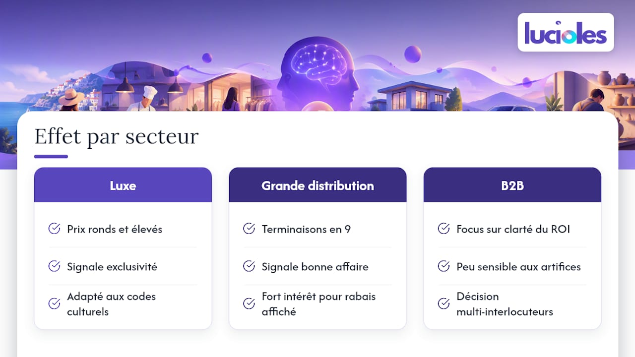 Influence du contexte culturel et du secteur d'activité sur la psychologie des prix — overview diagram