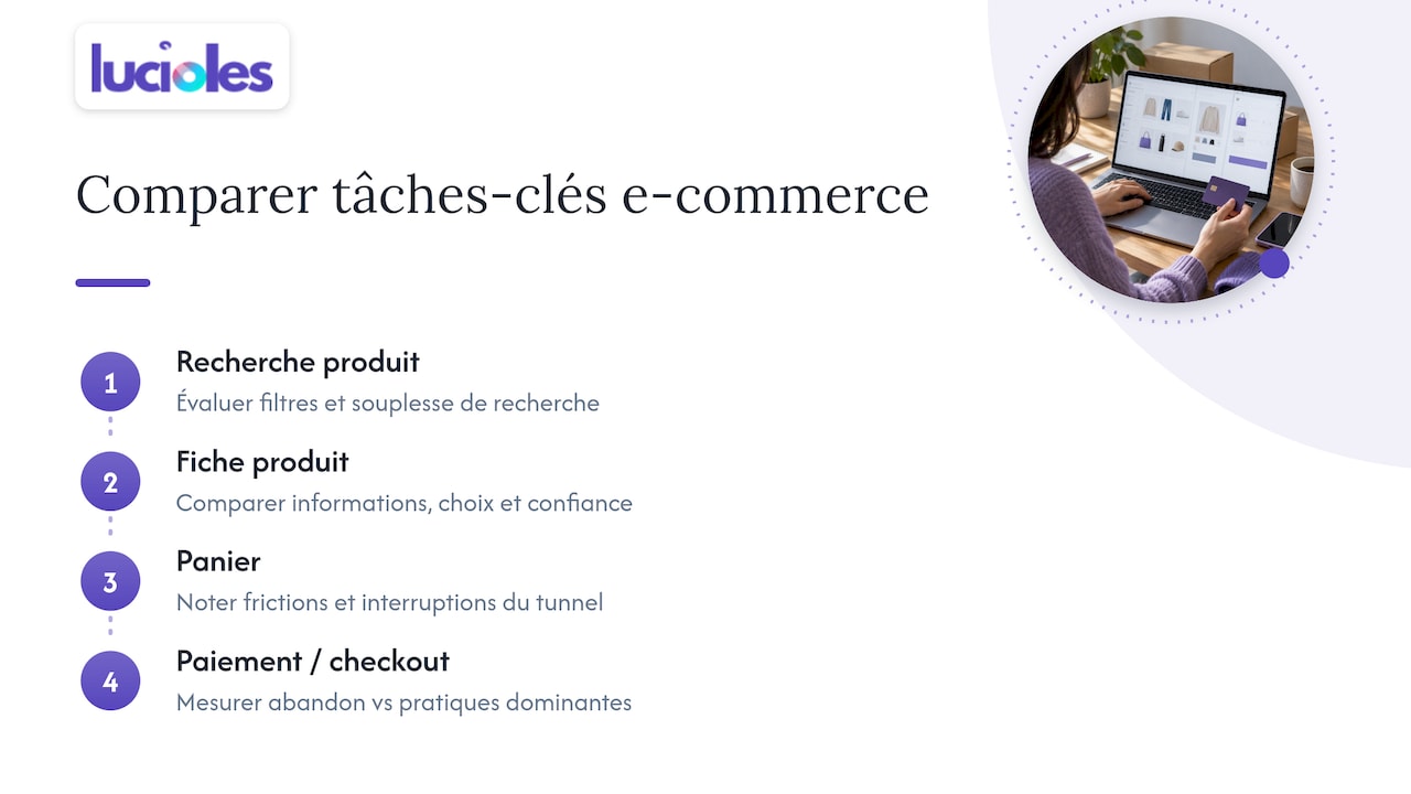 Analyse concurrentielle spécifique au e-commerce pour contextualiser les opportunités de conversion — overview diagram