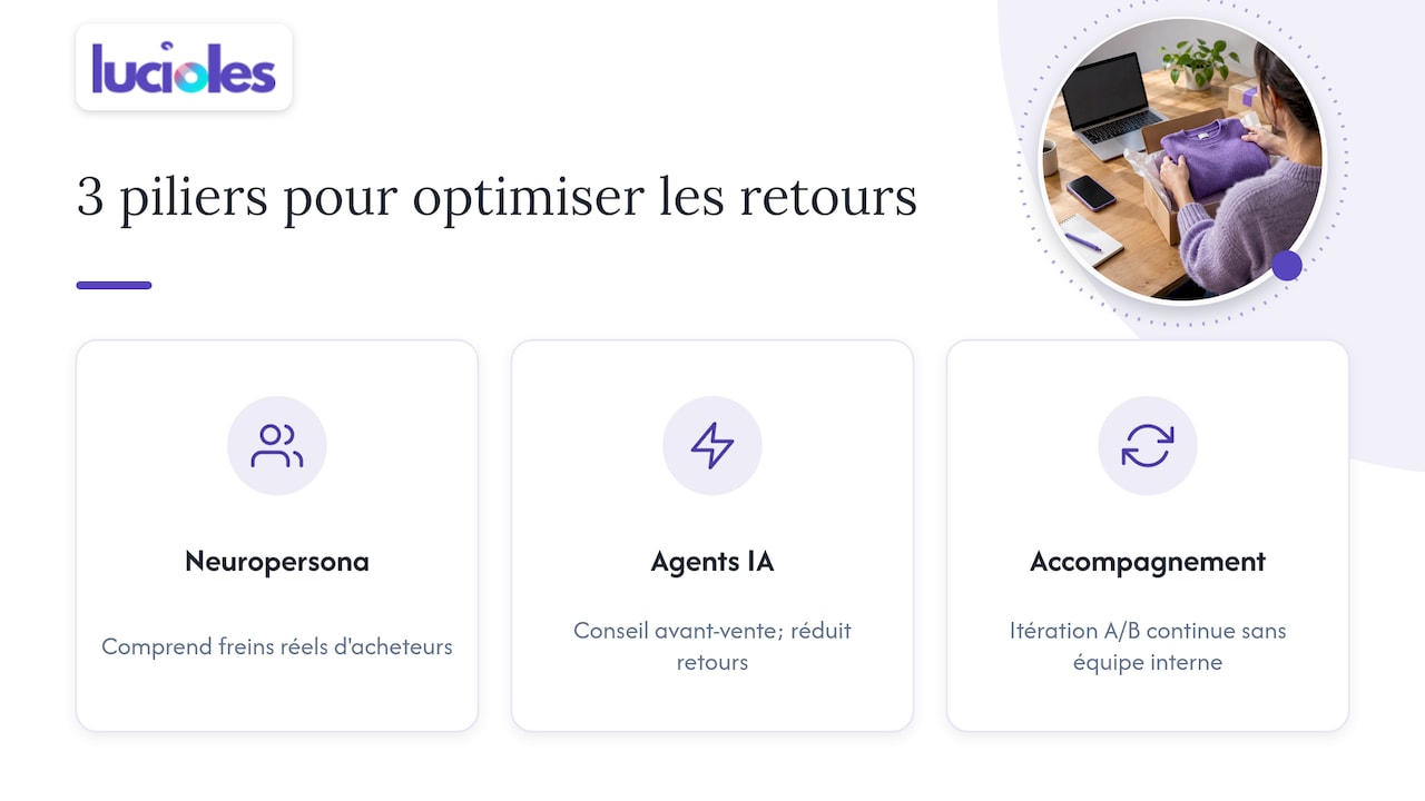 Politique de retours et conversion : le levier que vous sous-estimez 2 Transformer votre politique de retours en levier de conversion mesuré — overview diagram