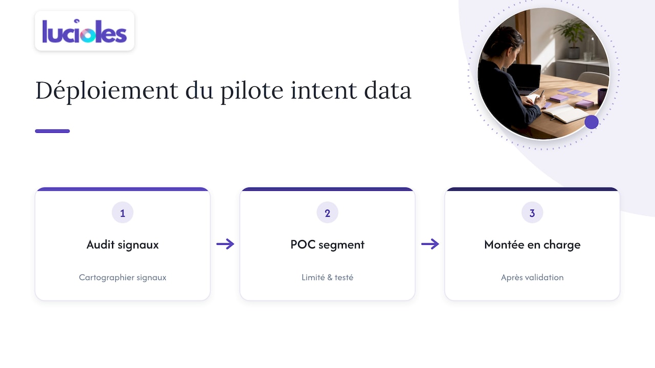 Segmentation par intention : la méthode pour cibler selon le comportement réel 2 Phases du projet pilote, de l’audit à la montée en puissance