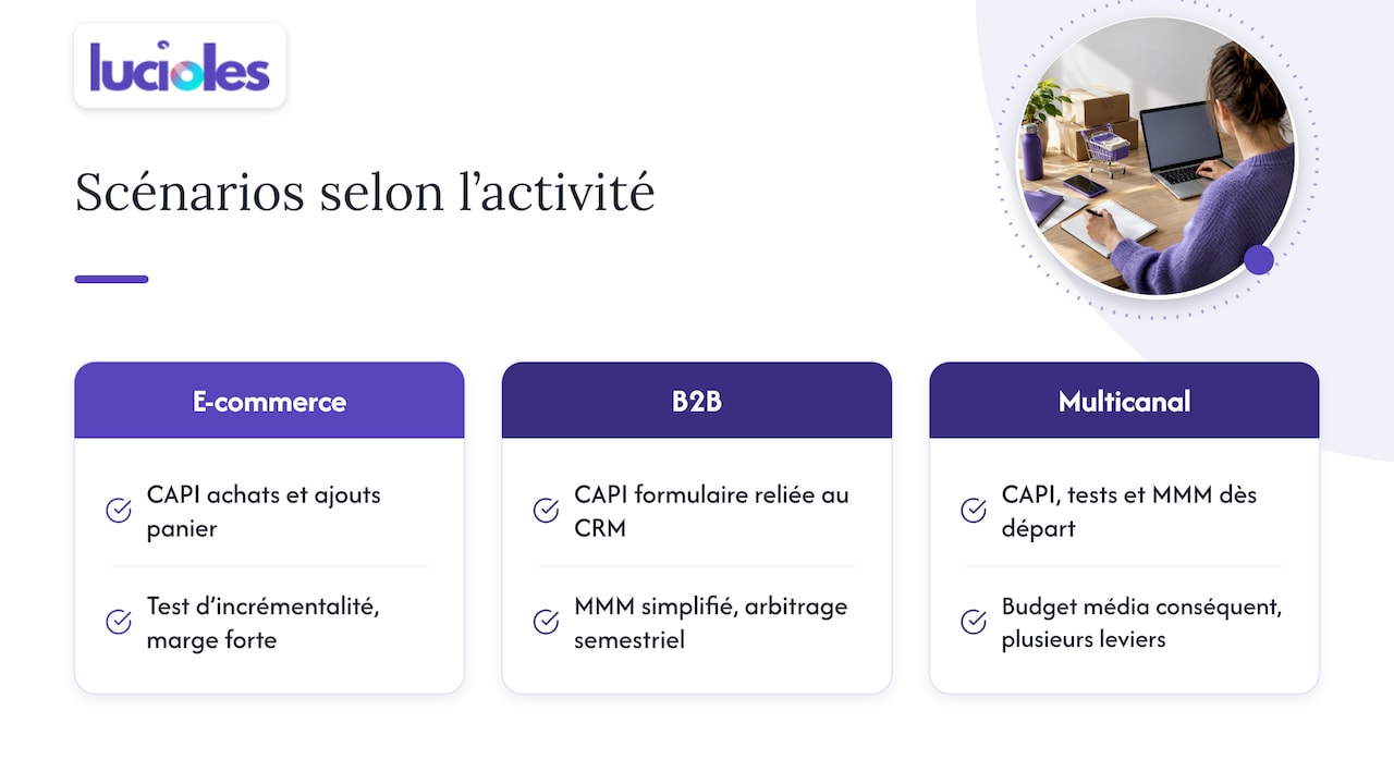 Mesurer les conversions sans cookies : la méthode qui fonctionne en 2026 2 Trois stratégies de mesure selon l’activité