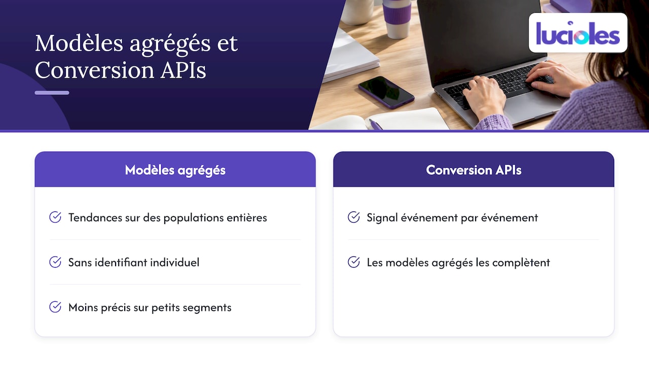 Mesurer les conversions sans cookies : la méthode qui fonctionne en 2026 1 Agrégation et modélisation statistique : voir au-delà de l'événement individuel — overview diagram