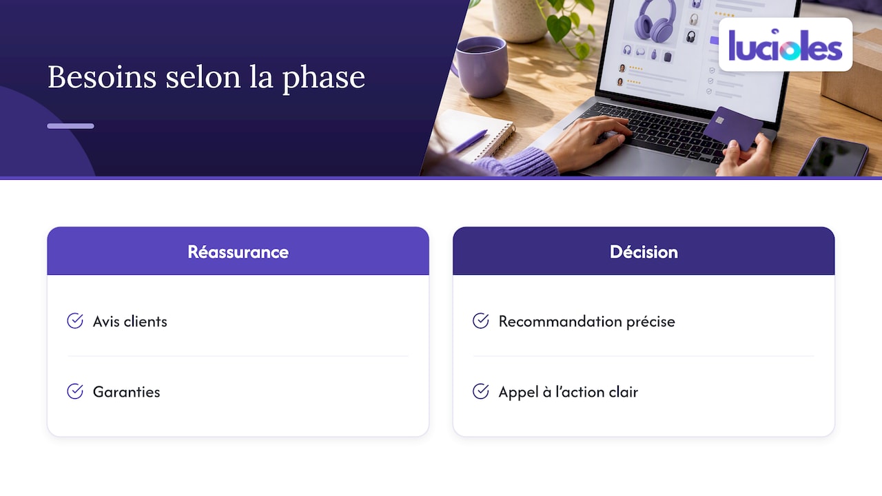 Recommandations produits intelligentes : le guide pour e-commerçants 1 Personnaliser sans franchir la ligne de l'intrusion — overview diagram