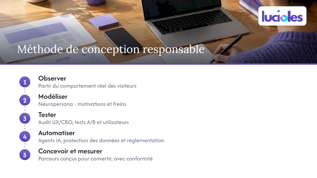 Notre approche pour des architectures de choix responsables — overview diagram