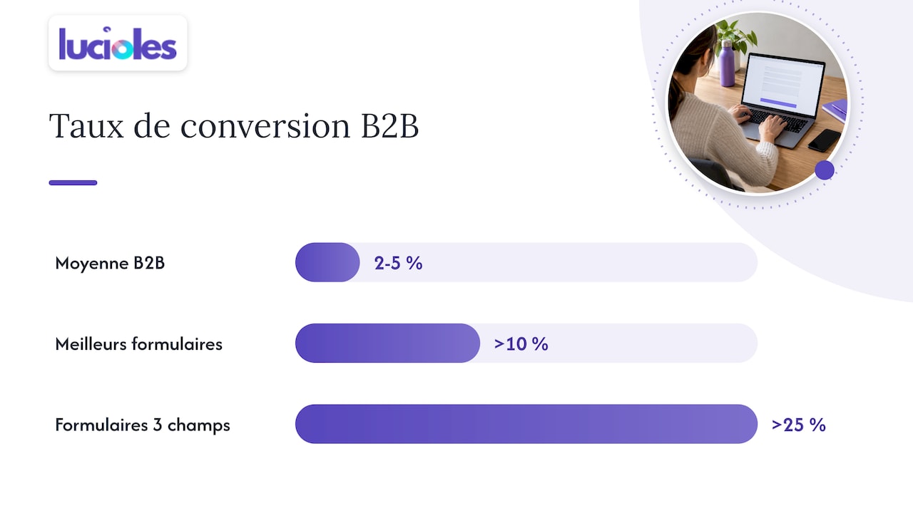 Combien de champs mettre dans un formulaire B2B ? — overview diagram