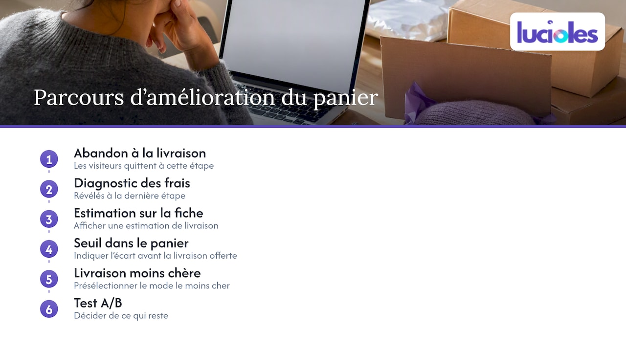 Du doute sur la livraison au test A/B