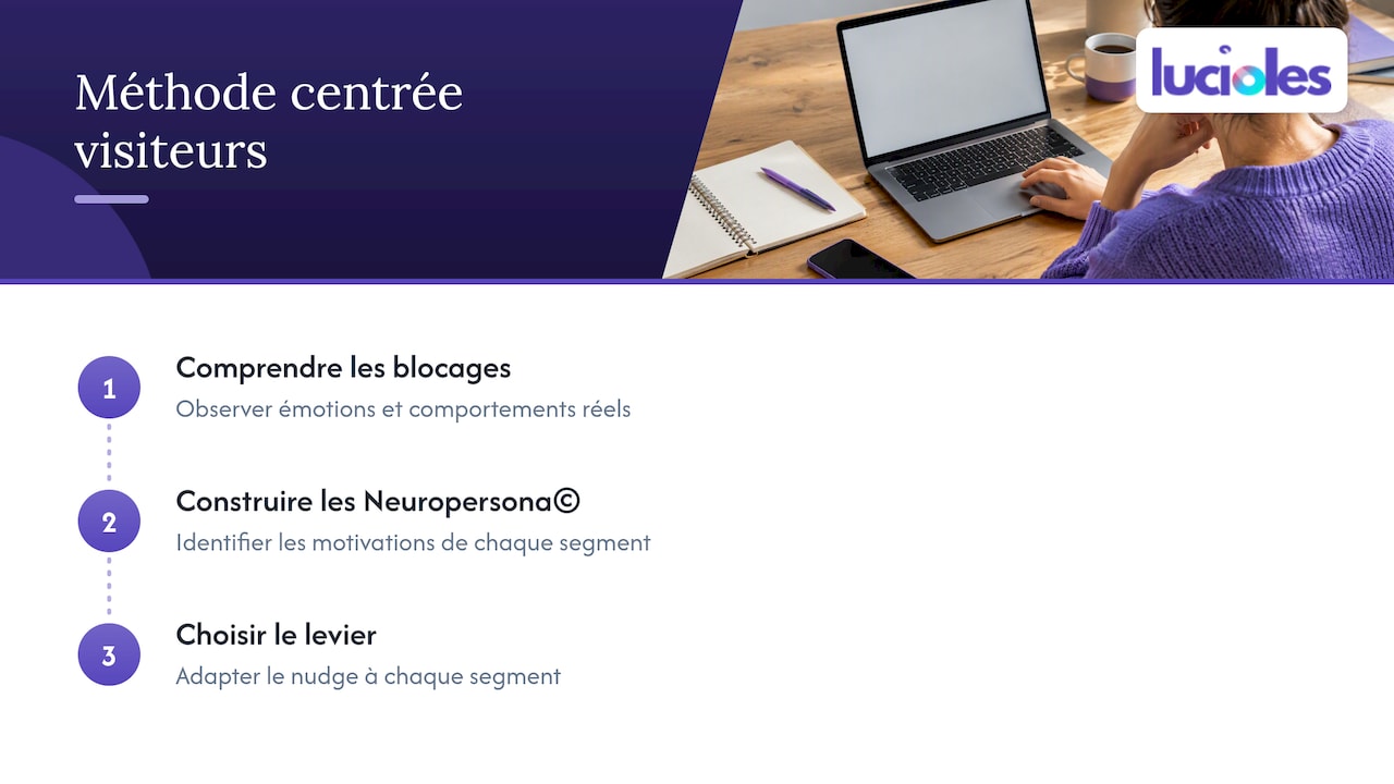 Notre point de vue : le nudge ne vaut que s'il part de vos visiteurs — overview diagram