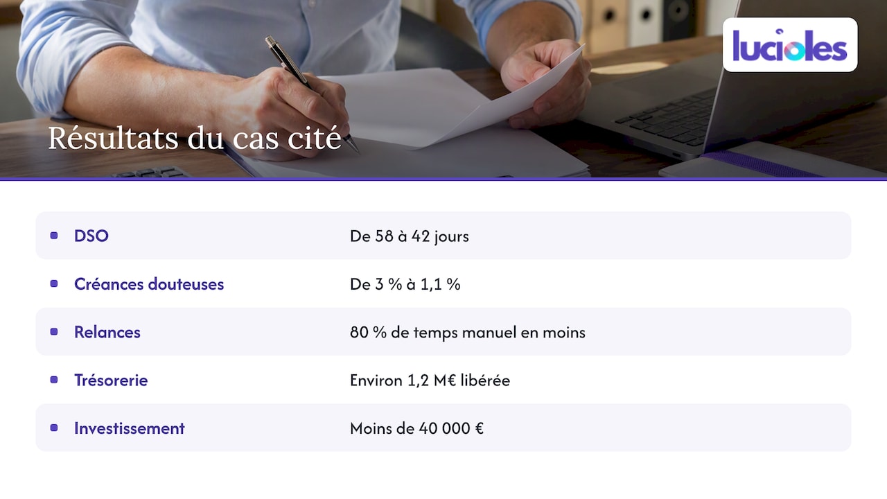 Résultats chiffrés d’un cycle quote-to-cash automatisé