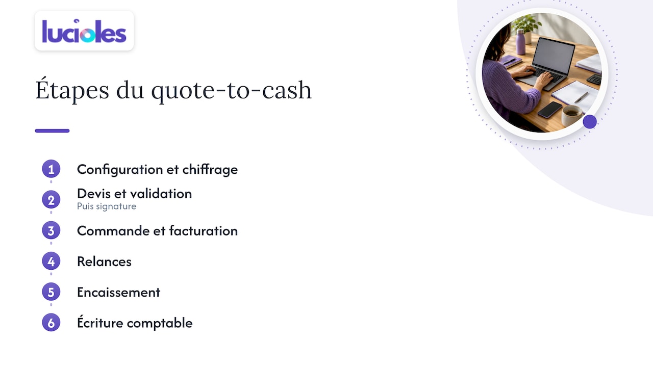 Quote-to-cash : de quoi parle-t-on vraiment ? — overview diagram