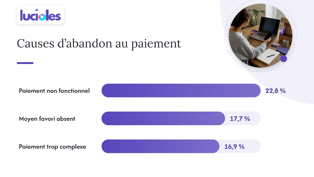 Les frictions les plus fréquentes en e-commerce — overview diagram