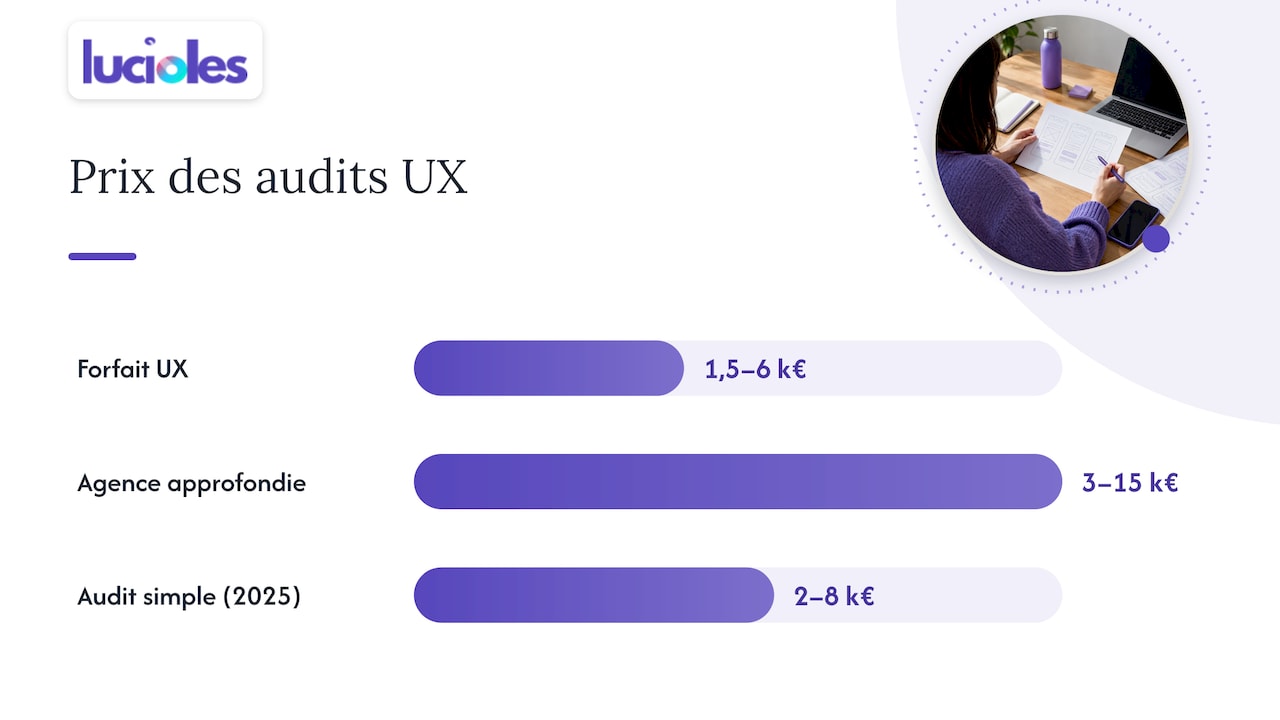 Prix d'un audit UX en France : tarifs et facteurs de coût 1 Les fourchettes de prix d'un audit UX en France — overview diagram