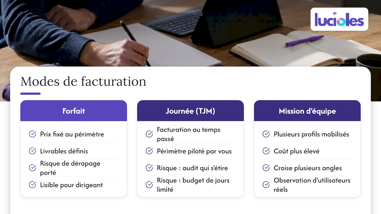 Prix d'un audit UX en France : tarifs et facteurs de coût 2 Comparaison des trois formats de mission d’audit UX