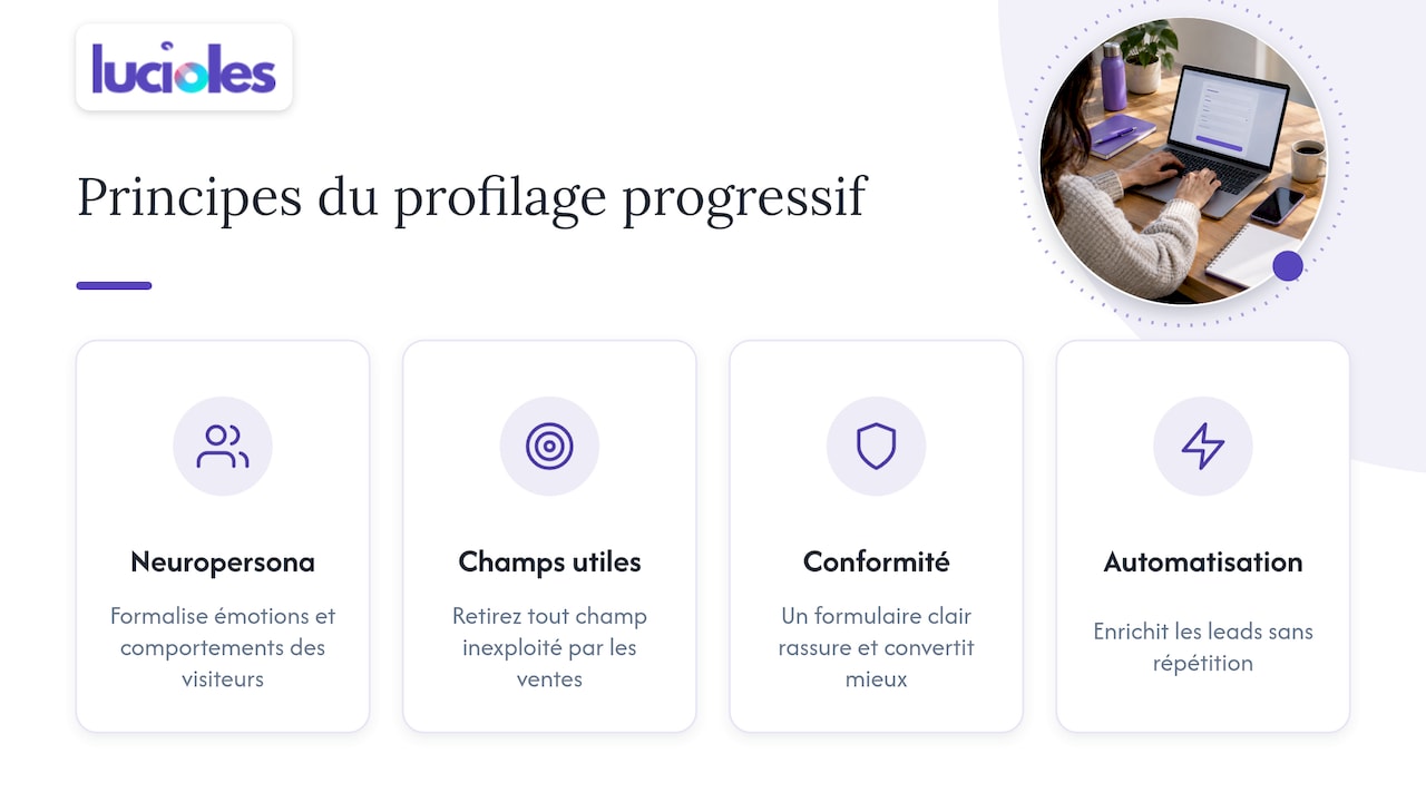 Notre point de vue : le progressive profiling est un outil de confiance, pas de collecte — overview diagram